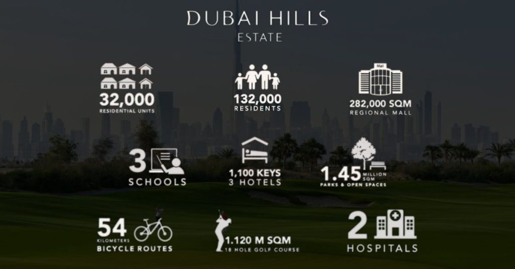Dubai Hills Estate Amenities